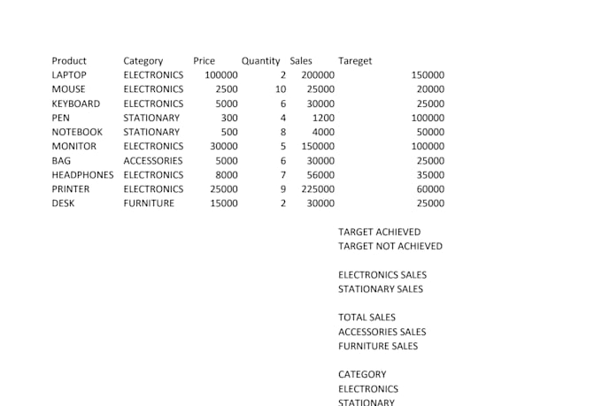 do excel data entry, web research, and data analytics